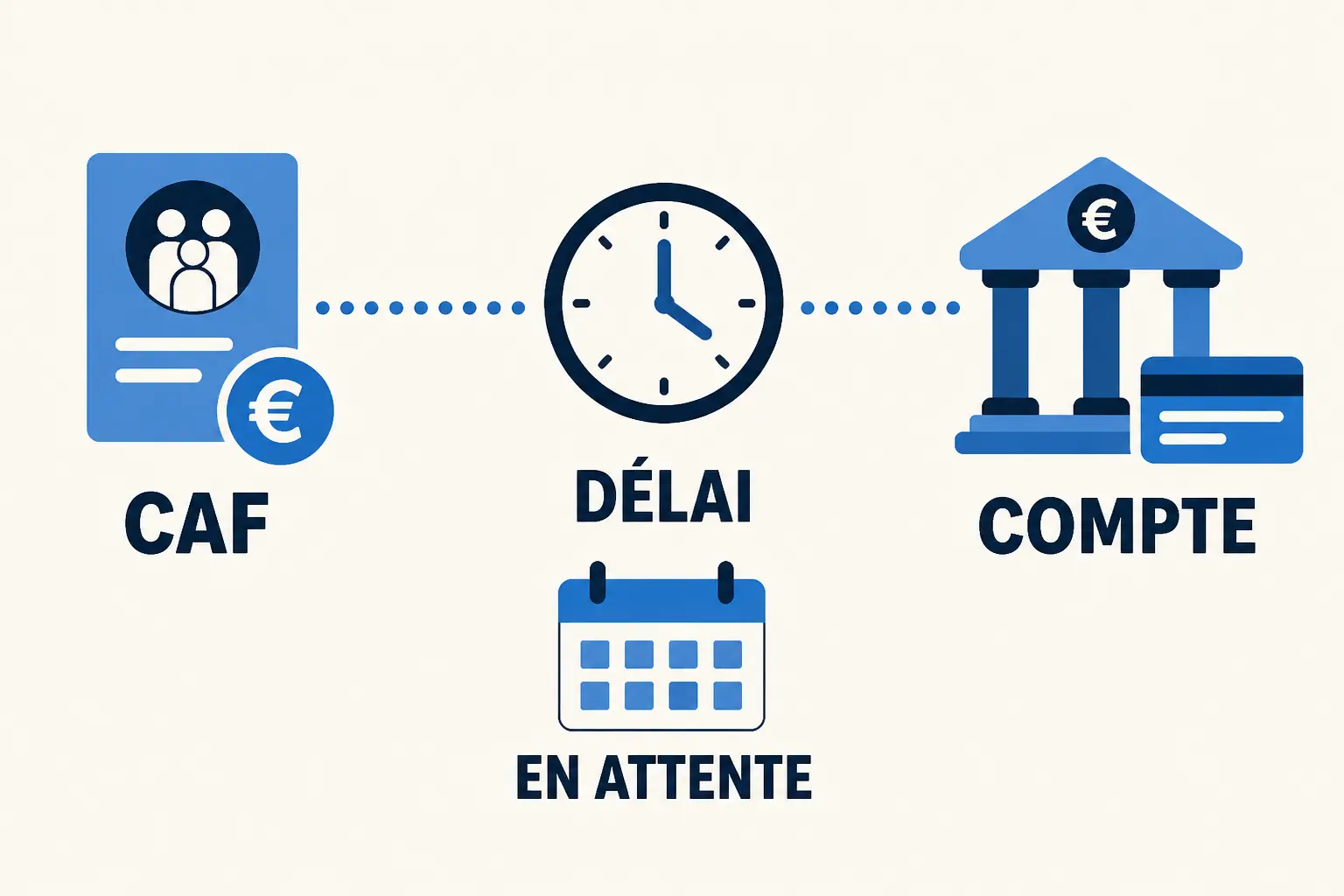 Infographie expliquant qu’un virement caf effectué mais rien sur mon compte peut apparaître après un délai.